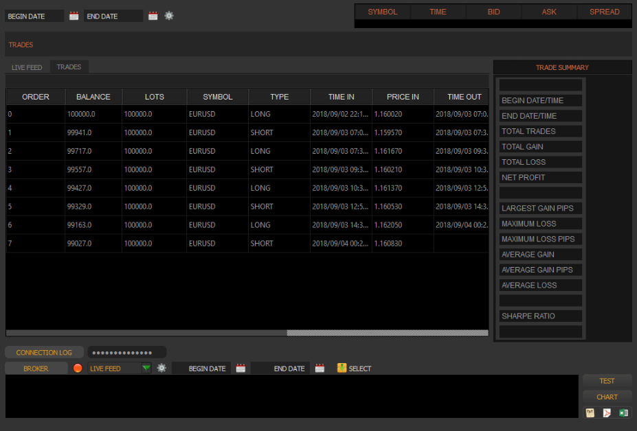 Machine Learning Forex Trading - Python Ua